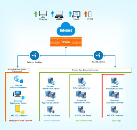 CargoNet Software Business architecture Module